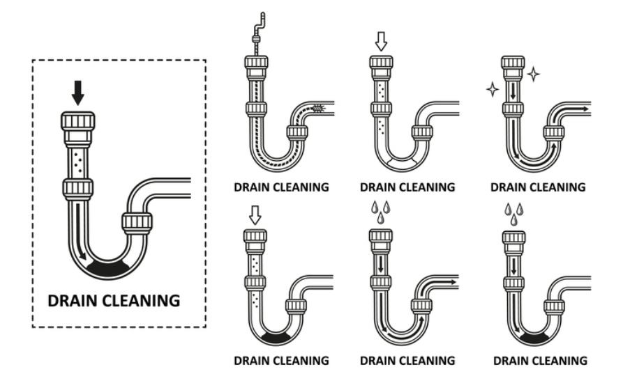 drain cleaning diagram