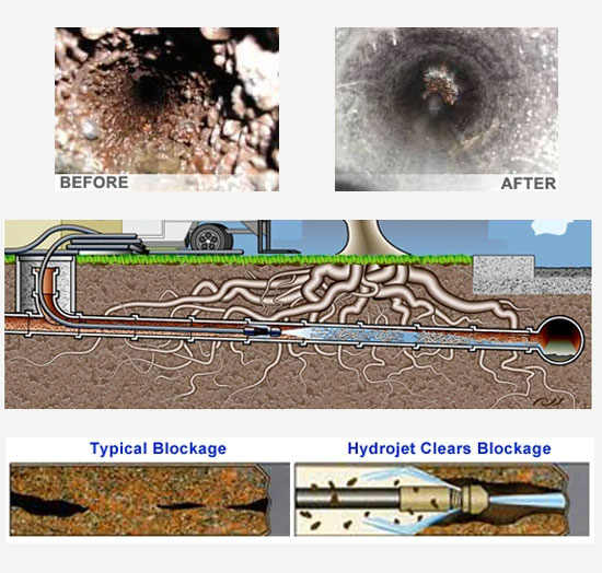 High-pressure hydro jetting used by Zuidema Septic Service in NY and NJ