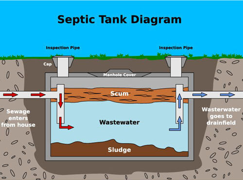 septic tank diagram