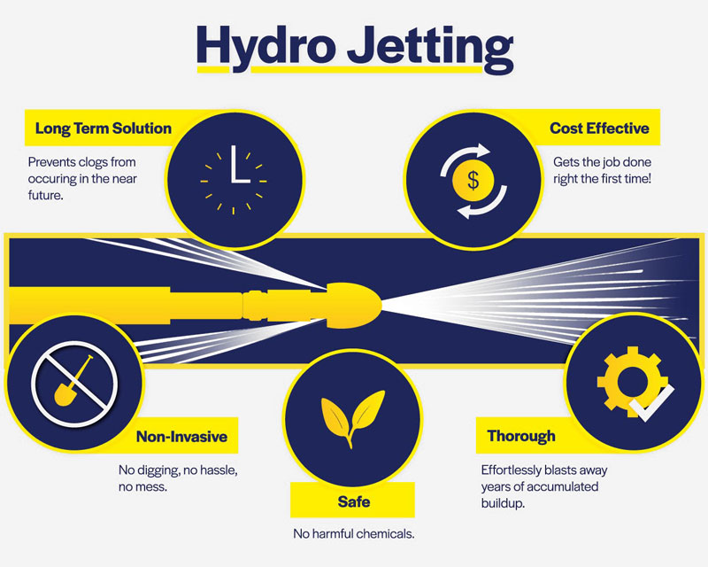 diagram of hydro jetting