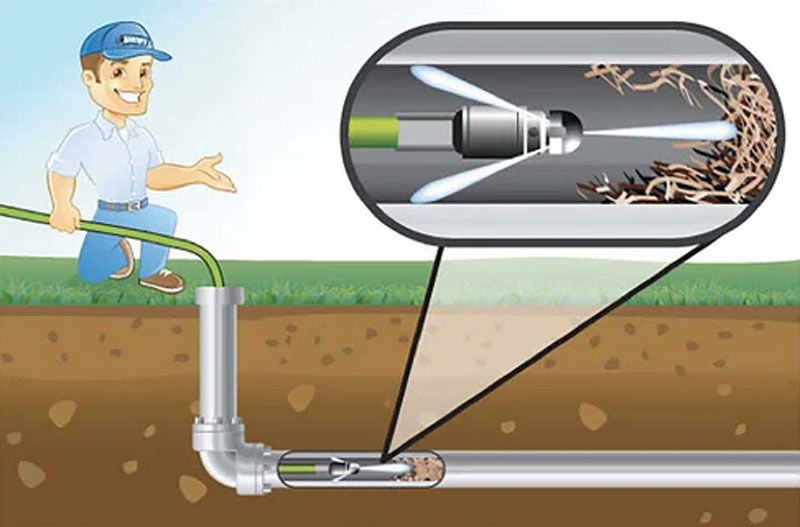 diagram of hydro jetting