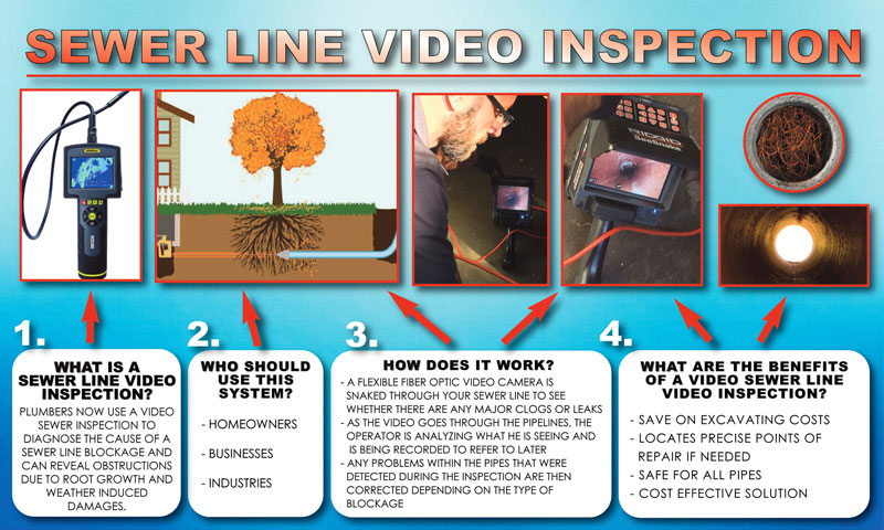 sewer line video inspection diagram
